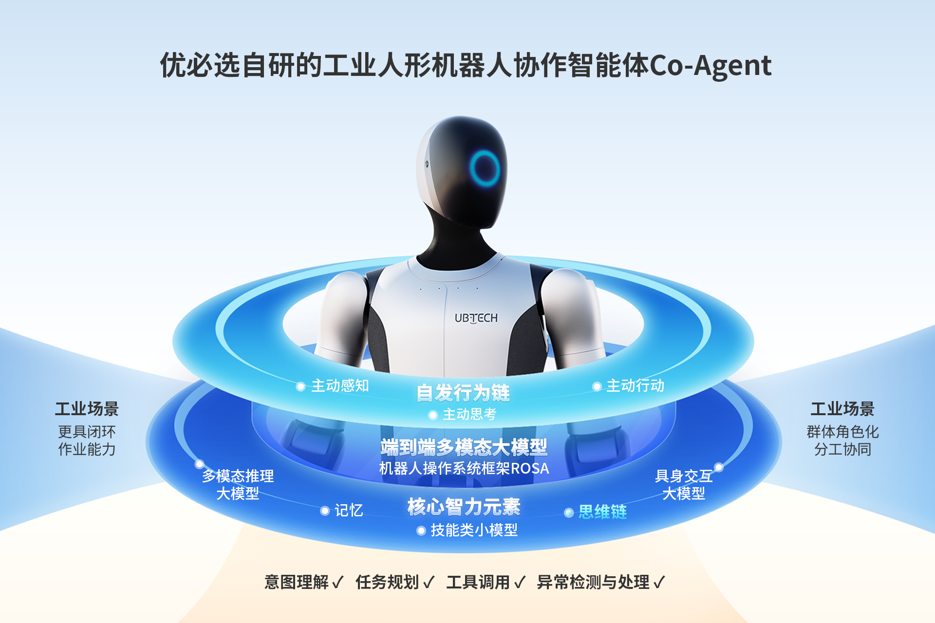 优必选推出面向智能制造场景的全尺寸工业人形机器人Walker S2