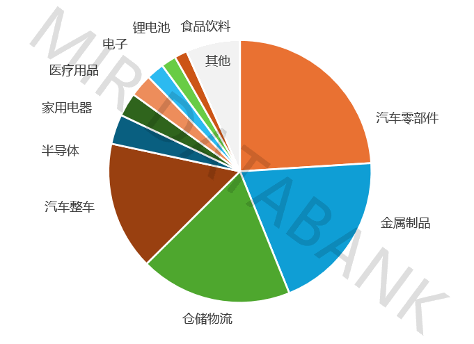 2025年全球智能机器人3D视觉白皮书发布,深入解析全球视角下机器人3D视觉市场格局与未来增长机遇