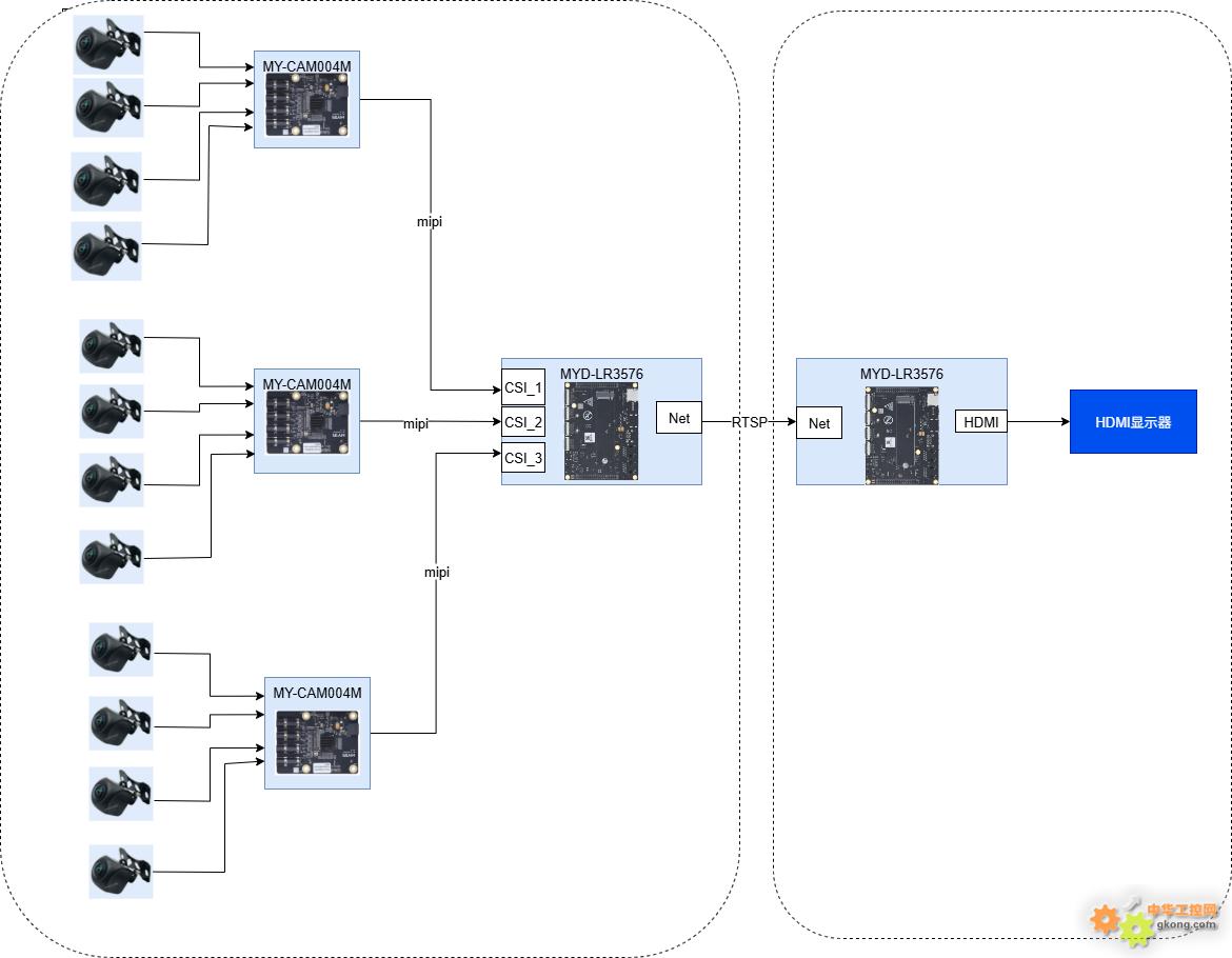 12路1080P高清视频流,米尔RK3576 开发板重塑视频处理极限