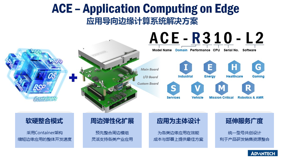 重磅 | 研华发布全新ACE应用导向边缘计算及WISE-STACK私有云平台 软硬整合聚焦Edge AI产业需求