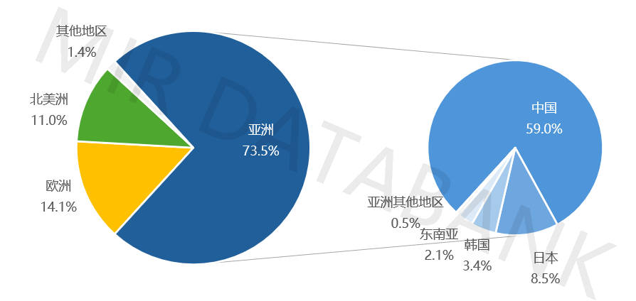 2025年全球智能机器人3D视觉白皮书发布,深入解析全球视角下机器人3D视觉市场格局与未来增长机遇