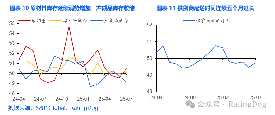 7月标普全球中国制造业PMI降至49.5