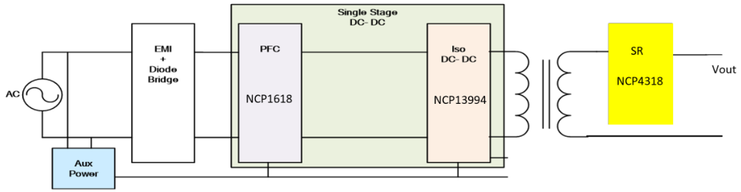 大联大友尚集团推出基于onsemi产品的360W电源方案
