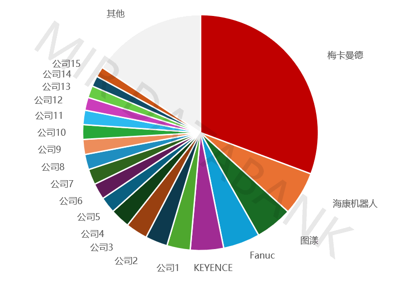 2025年全球智能机器人3D视觉白皮书发布,深入解析全球视角下机器人3D视觉市场格局与未来增长机遇