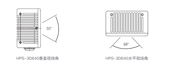 机器视觉在机器人行业的应用（上）