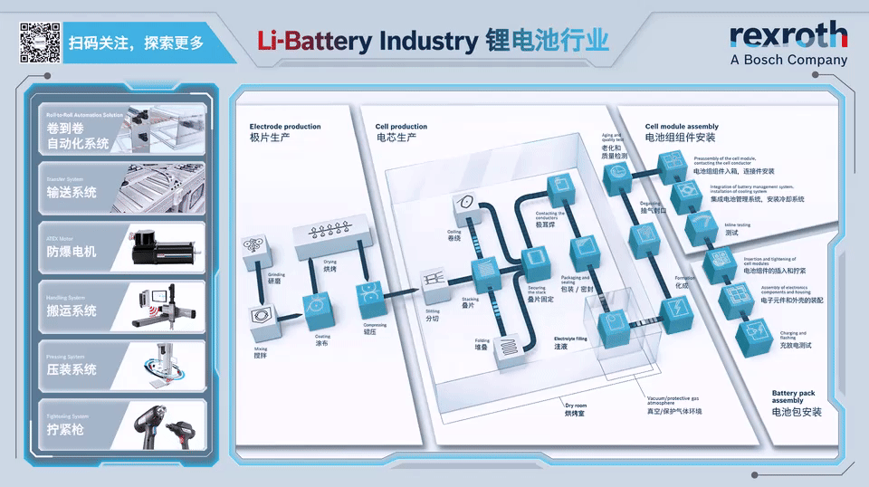 博世力士乐再次入选宁德时代设备元件优先推荐品牌