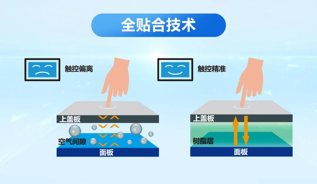 当HMI遇见IIoT 台达DOP-300S重新定义智能制造交互体验