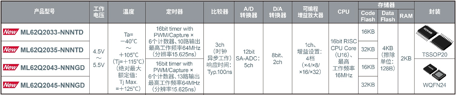 ROHM推出“PFC+反激控制参考设计”,助力实现更小巧的电源设计!