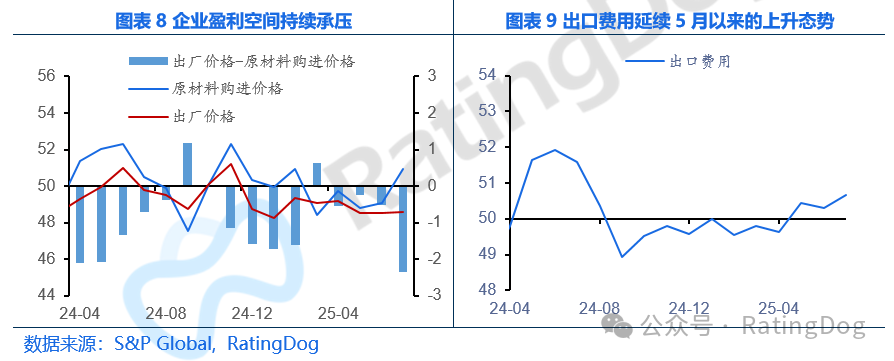 7月标普全球中国制造业PMI降至49.5