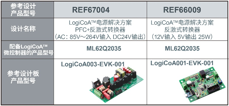 ROHM推出“PFC+反激控制参考设计”,助力实现更小巧的电源设计!