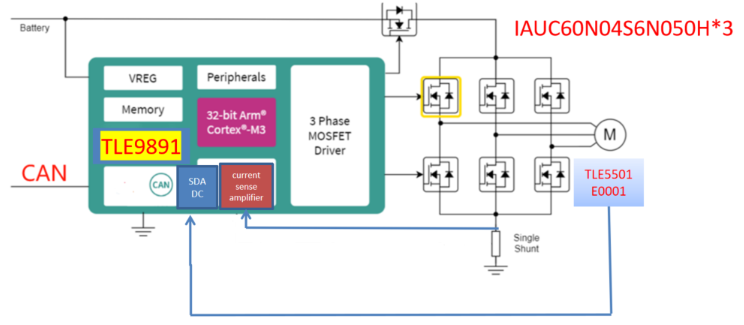 大联大品佳集团推出基于Infineon产品的有感油泵FOC控制方案