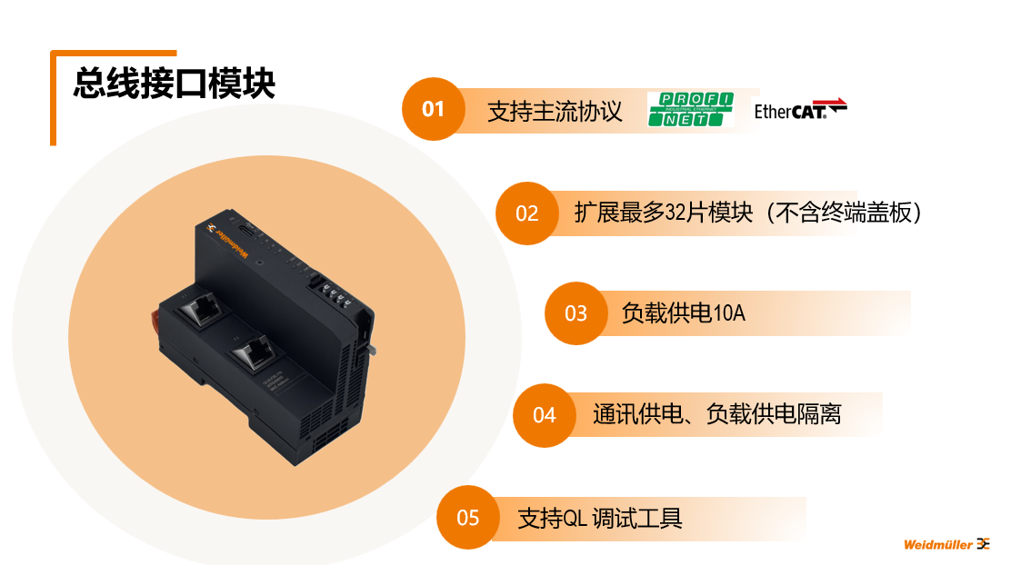新品 | 魏德米勒QL20远程I/O模块 本土优化强适配，双协议兼容稳护航，重磅登场！