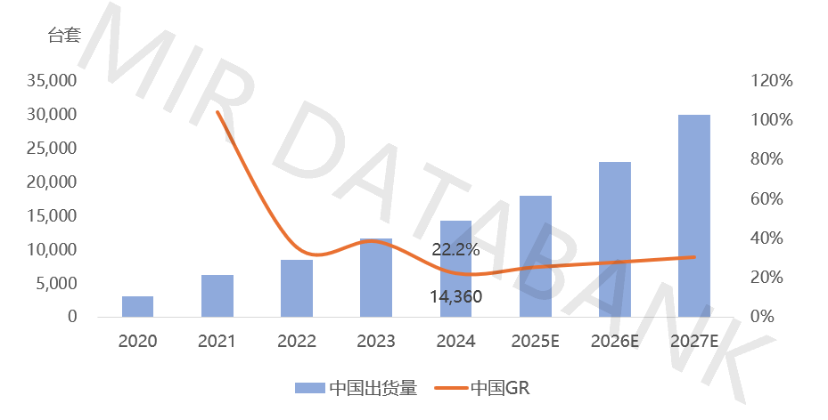 2025年全球智能机器人3D视觉白皮书发布,深入解析全球视角下机器人3D视觉市场格局与未来增长机遇