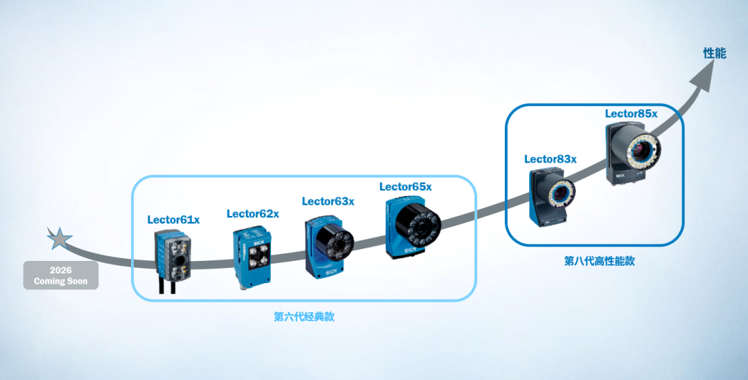 西克|读码器 Lector8 硬软双更新？这次诚意满满！