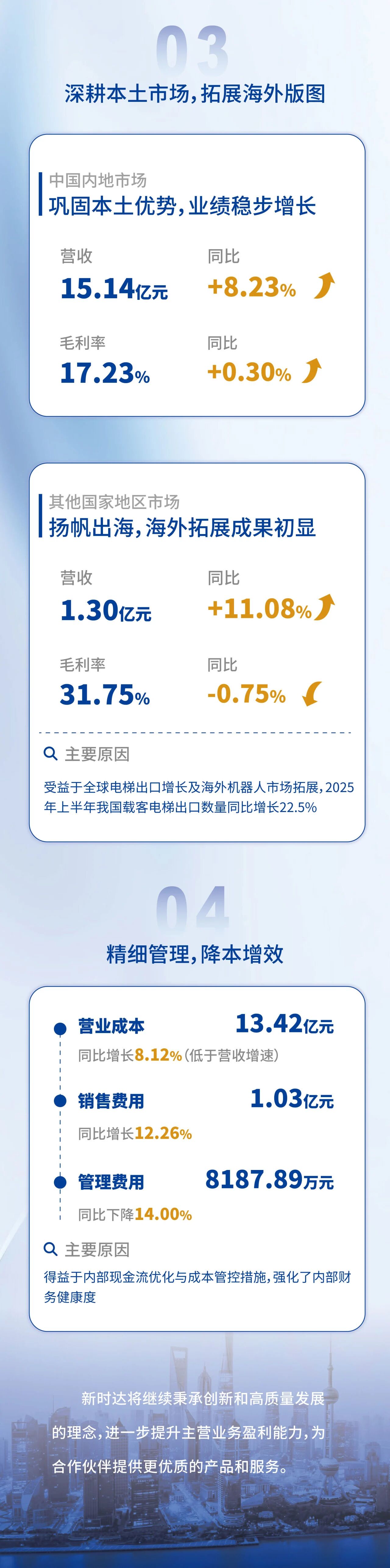 一图读懂新时达电气股份2025年半年度报告
