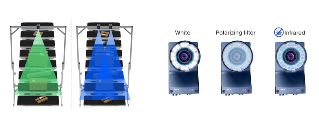 西克|读码器 Lector8 硬软双更新？这次诚意满满！
