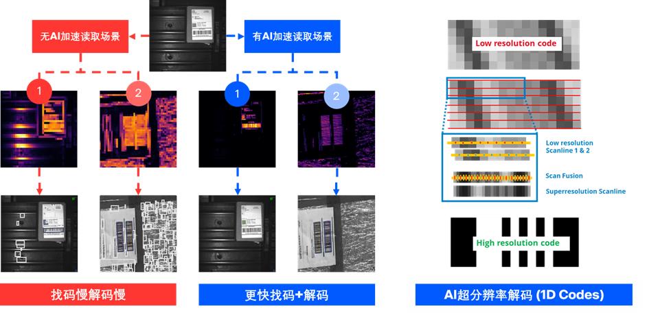西克|读码器 Lector8 硬软双更新？这次诚意满满！