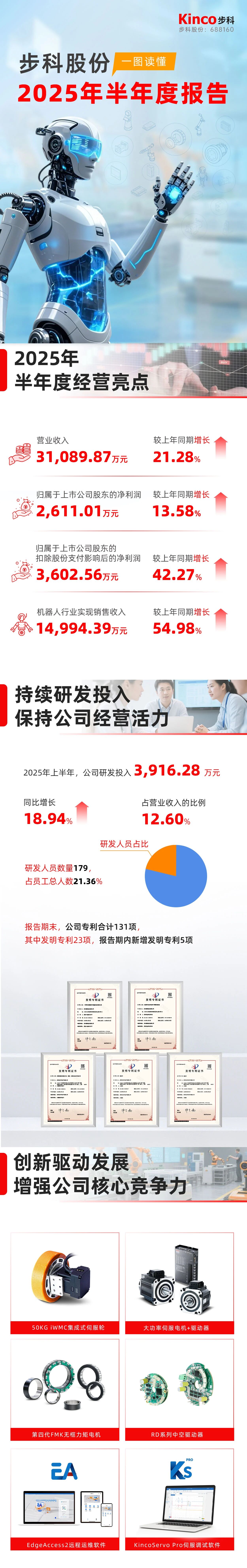 一图读懂 | 步科股份2025年半年度报告