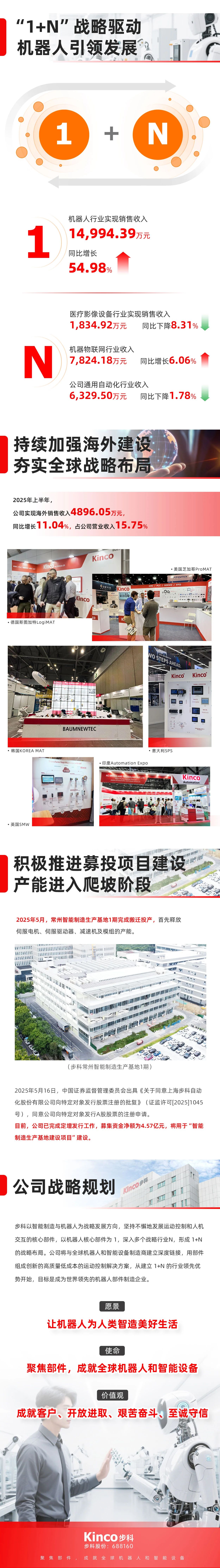 一图读懂 | 步科股份2025年半年度报告