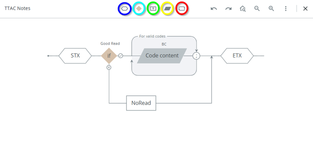 西克|读码器 Lector8 硬软双更新？这次诚意满满！
